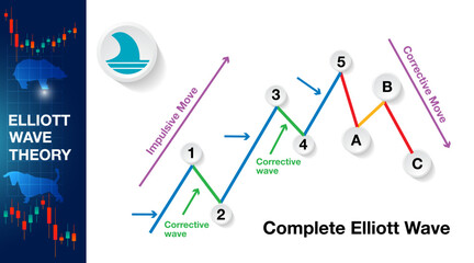 The Elliott Wave indicator for stock market forex impulse waves 
