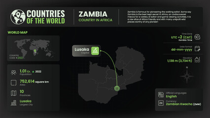 Zambia Map Detailed Insights on Geography, Population and Key Facts-Vector Design