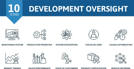 Development Oversight thin line icon set. Monitoring System, Production Priorities, System Integration, Focus On User, Launch Optimization, Market Trends, Sales Performance, Voice Of Customers