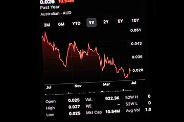 Share stock market going down, red chart on mobile phone. Business trading finance concept. Stock exchange market data view on smart phone screen