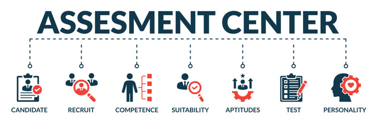 Banner of assessment center web vector illustration concept with icons of candidate, recruit, competence, suitability, aptitude, test, personality
