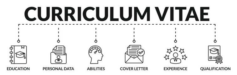 Banner of curriculum vitae web vector illustration concept with icons of education, personal data, abilities, cover letter, experience, qualification