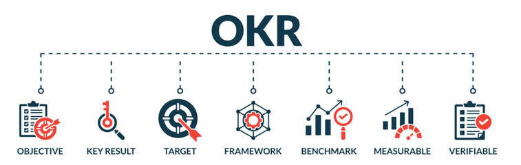 Obraz premium Banner of OKR ( Objectives and key results ) web vector illustration concept with icons of objective, key result, target, framework, benchmark, measurable, verifiable 