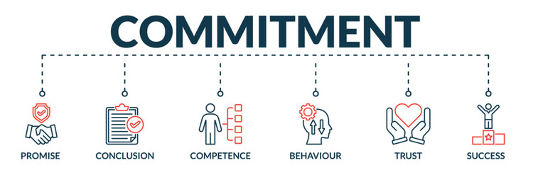 Banner of commitment web vector illustration concept with icons of promise, conclusion, competence, behavior, trust, success
