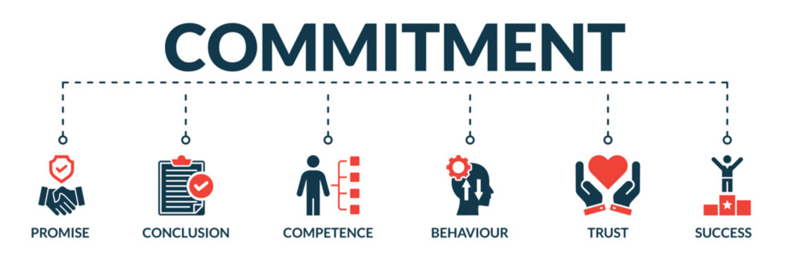 Banner of commitment web vector illustration concept with icons of promise, conclusion, competence, behavior, trust, success