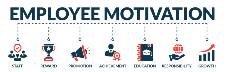 Banner of employee motivation web vector illustration concept with icons of staff, reward, promotion, achievement, education, responsibility, growth