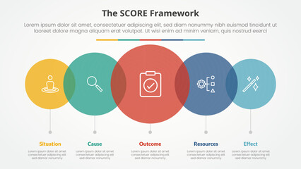 score model infographic concept for slide presentation with big circle transparent venn horizontal with 5 point list with flat style