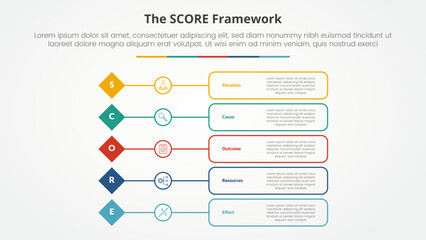 score model infographic concept for slide presentation with diamond shape with outline box description with 5 point list with flat style