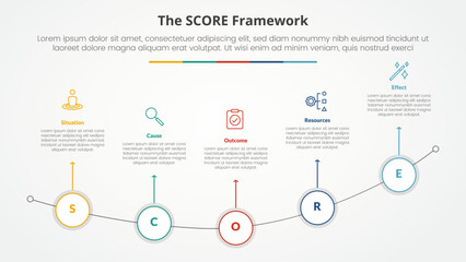 score model infographic concept for slide presentation with outline circle on curve line with 5 point list with flat style