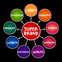 Super Brand - extremely popular brand, mind map concept for presentations and reports