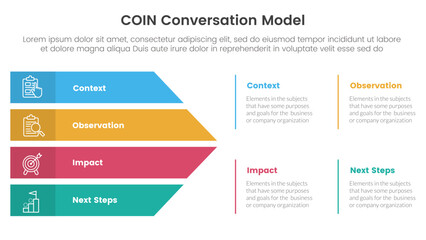 COIN Conversation Model infographic 4 point stage template with big arrow shape combination for slide presentation