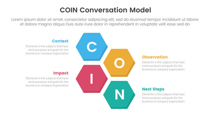 COIN Conversation Model infographic 4 point stage template with vertical structure hexagonal hexagon shape horizontal for slide presentation