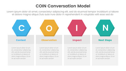 COIN Conversation Model infographic 4 point stage template with table box with hexagonal header badge for slide presentation