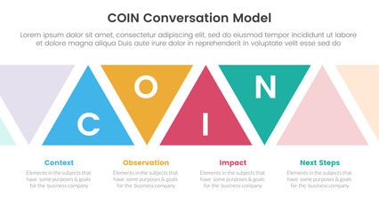 COIN Conversation Model infographic 4 point stage template with triangle shape ups and down for slide presentation