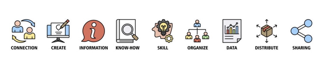Knowledge transfer banner web icon set vector symbol illustration concept with icon of connection, create, information, know-how, skill, organize, data, distribute and sharing