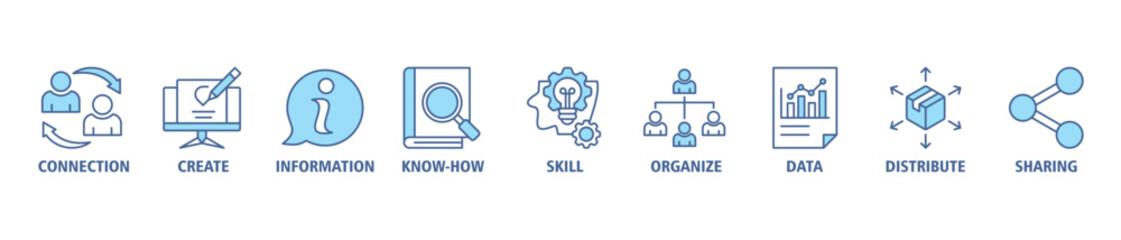 Knowledge transfer banner web icon set vector symbol illustration concept with icon of connection, create, information, know-how, skill, organize, data, distribute and sharing