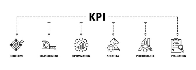 KPI banner web icon set vector illustration concept for key performance indicator in the business metrics with an icon of objective, measurement, optimization, strategy, performance, and evaluation