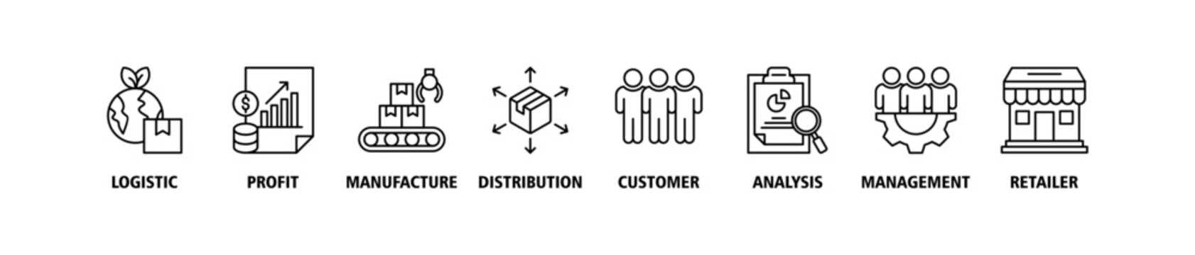 Supply chain management banner web website icon set vector symbol illustration concept with icons of logistics, profit, manufacturing, distribution, customer, analysis, management, retailer, delivery.