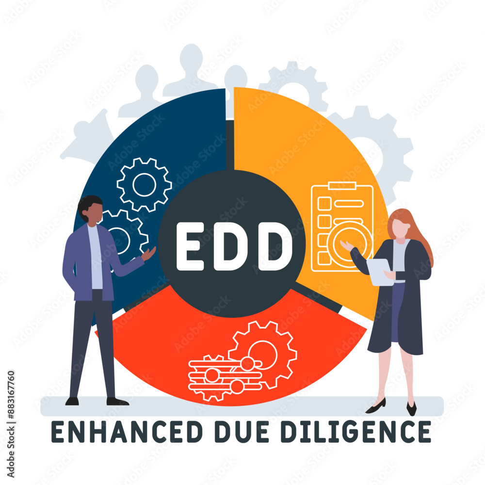 Wall mural edd - enhanced due diligence acronym. business concept background. vector illustration concept with 