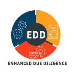 EDD - enhanced due diligence acronym. business concept background. vector illustration concept with keywords and icons. lettering illustration with icons for web banner, flyer, landing pag