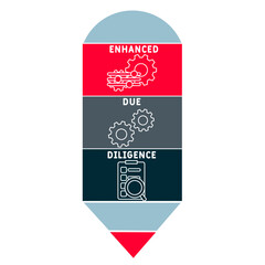 EDD - enhanced due diligence acronym. business concept background. vector illustration concept with keywords and icons. lettering illustration with icons for web banner, flyer, landing pag