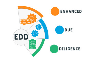 EDD - enhanced due diligence acronym. business concept background. vector illustration concept with keywords and icons. lettering illustration with icons for web banner, flyer, landing pag