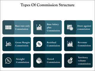 Nine types of commission structure. Infographic template with icons and description placeholder