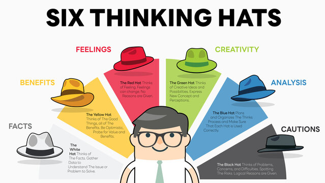 Illustration of Six Thinking Hats. A businessman is deciding between six thinking hats. Six Thinking Hats is Problem Solving Technique. The picture has 6 colorful hats. Each Represents Facts and such.