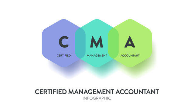 Certified Management Accountant, CMA model infographic diagram chart banner template vector for presentation has certified, management and accountant. Acronym presentation. Financial management plan.