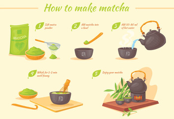 Matcha tea make. Herbal green hot tea preparation guide, powder spoon chawan mug bamboo chasen, japanese chinese tradition tools step by step instruction, neat vector illustration
