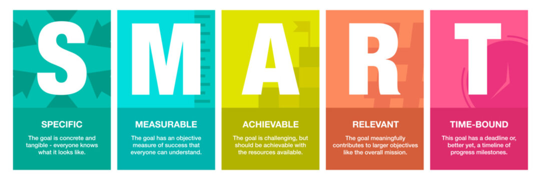 Smart goal setting icon banner set infographic. Including specific, measurable, achievable, relevant and time-bound.