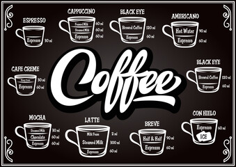 Template for a coffee shop menu with calligraphic stylish inscription and drink recipes.