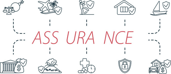Assurance outline icons set. Creative icons: risk evaluation, travel insurance, accident insurance, house insurance, boat insurance and more