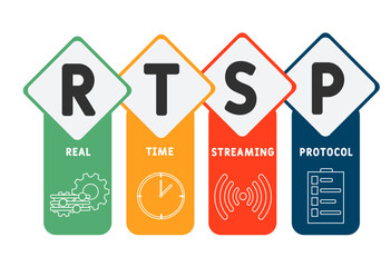 RTSP - Real Time Streaming Protocol acronym, medical concept background. vector illustration concept with keywords and icons. lettering illustration with icons for web banner, flyer