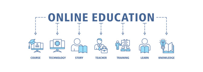 Online education banner web icon set vector symbol illustration concept with icon of e-learning, video tutorial, online test, e-book, webinar, online library, graduation, lesson