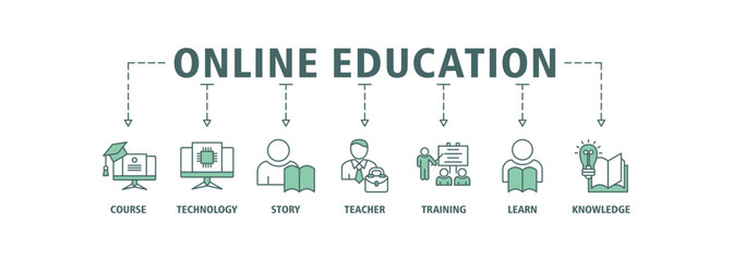 Online education banner web icon set vector symbol illustration concept with icon of e-learning, video tutorial, online test, e-book, webinar, online library, graduation, lesson