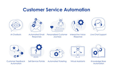 Digital Customer Care Automation Icon Set with editable stroke.