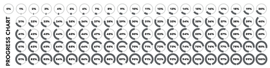 Pie charts, load indicators from 0 to 100%. They show processes such as progress, completion, loading and unloading of data.