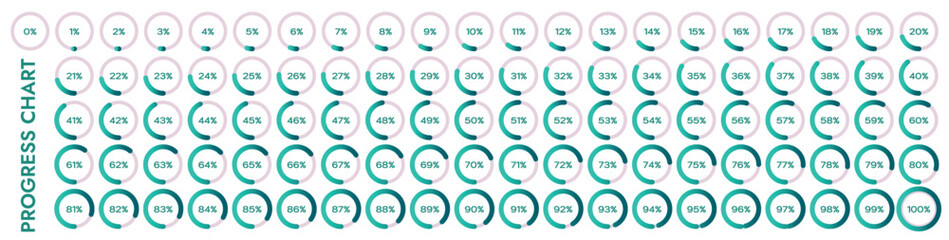 Pie charts, load indicators from 0 to 100%. They show processes such as progress, completion, loading and unloading of data.