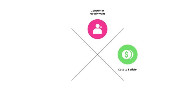 4Cs Marketing Mix concept in an Infographic with icons