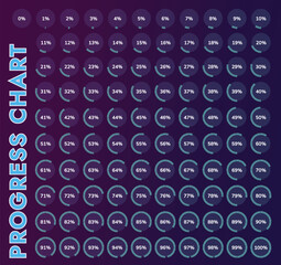 Pie charts, load indicators from 0 to 100%. They show processes such as progress, completion, loading and unloading of data.