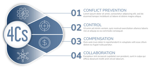 Modern vector infographic template featuring the 4Cs: Conflict Prevention, Control, Compensation, and Collaboration. Blue monochrome graphics with four sections. Ideal for business presentations