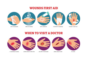 First aid for wound on skin. Treatment procedure for bleeding cut. Bandage on injured palm. Emergency situation safety infographic in vector. Illustration aid skin, injury and trauma