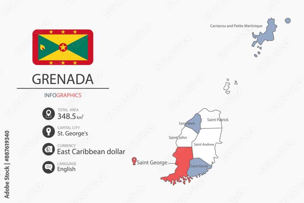 Wall mural grenada map infographic elements with flag of city. separate of heading is total areas, currency, la