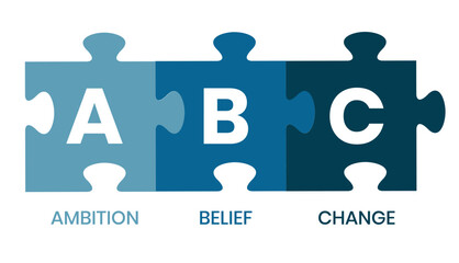 ABC, Ambition Belief Change acronym, business concept background
