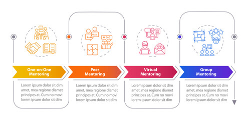 Types of mentoring rectangle infographic template. Data visualization with 4 steps. Editable timeline info chart. Workflow layout with line icons. Myriad Pro-Bold, Regular fonts used