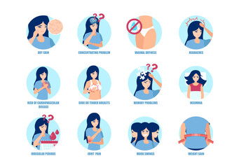 Vector banner poster with woman menopause symptoms