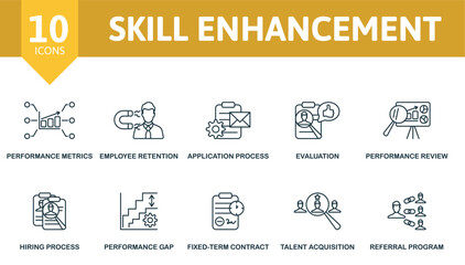 Skill Enhancement thin line icon set. Performance Metrics, Employee Retention, Application Process, Evulation, Performance Review, Hiring Process, Performance Gap, Fixed-Term Contract, Talent