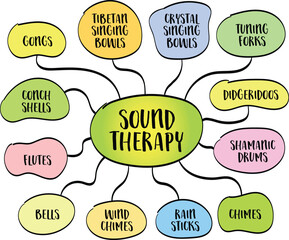 sound therapy using traditional instruments and devices, vector infographics mind map sketch