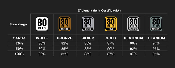 Infograf&iacute;a de certificaci&oacute;n